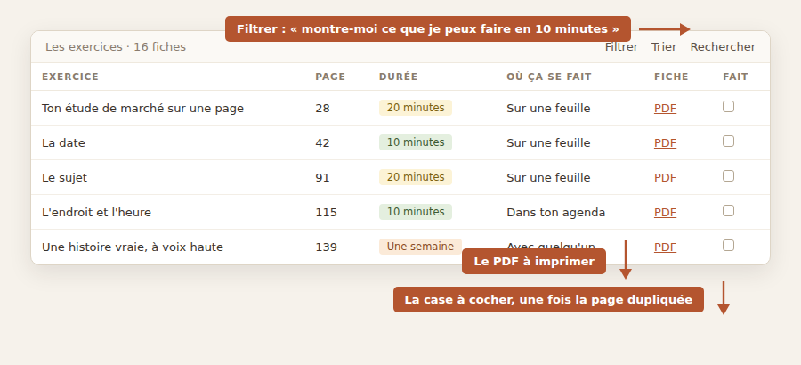 Le tableau des exercices, avec les filtres en haut, la colonne du PDF et la case à cocher